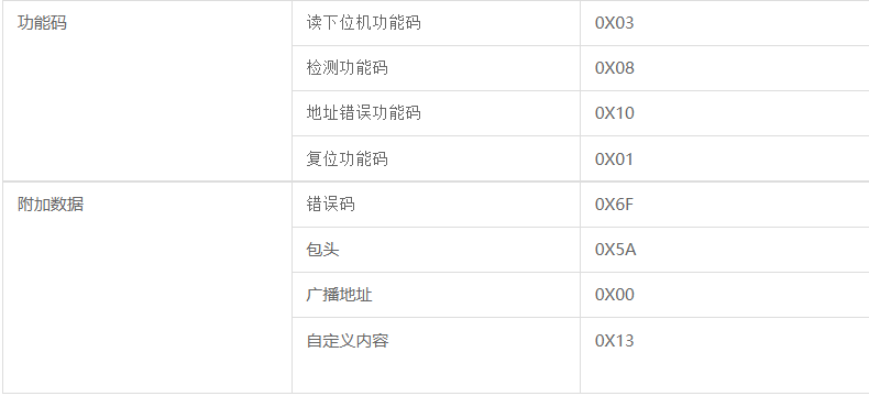 功能码参考表