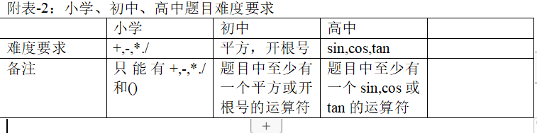 不同学校要求