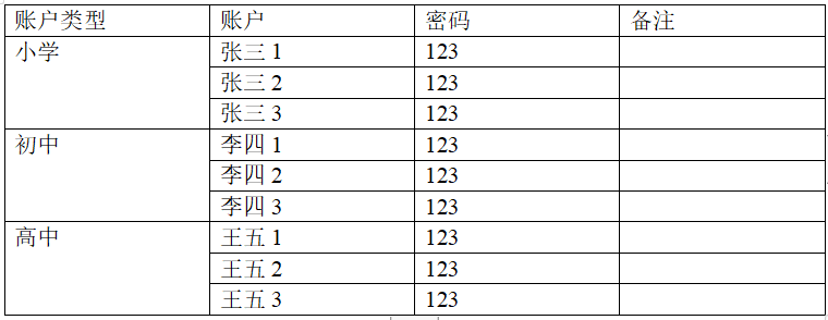 用户表